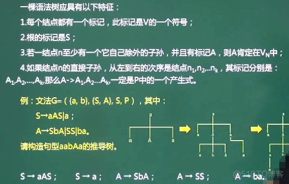 软件设计师-程序设计语言与语言处理程序基础_后缀_06