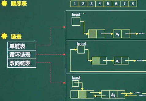 软件设计师-数据结构与算法_二叉树_05