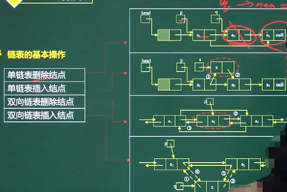 软件设计师-数据结构与算法_直接插入排序_07