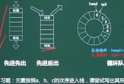 软件设计师-数据结构与算法_直接插入排序_09