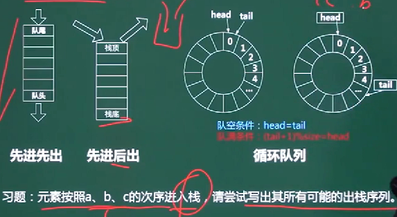 软件设计师-数据结构与算法_散列表_10