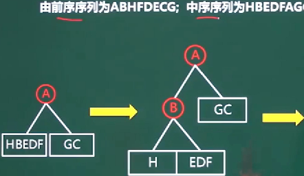 软件设计师-数据结构与算法_直接插入排序_15