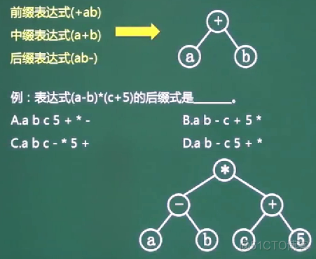 软件设计师-程序设计语言与语言处理程序基础_字符串_19