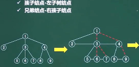 软件设计师-数据结构与算法_直接插入排序_17