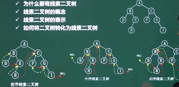 软件设计师-数据结构与算法_散列表_22