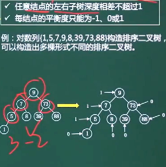 软件设计师-数据结构与算法_直接插入排序_24