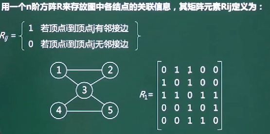 软件设计师-数据结构与算法_二叉树_26