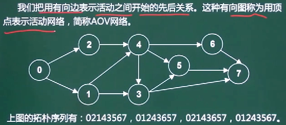 软件设计师-数据结构与算法_二叉树_30