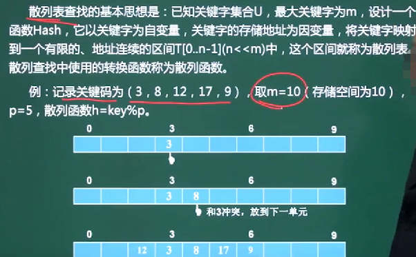 软件设计师-数据结构与算法_散列表_36