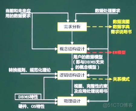 软件设计师-数据库系统_应用程序_05