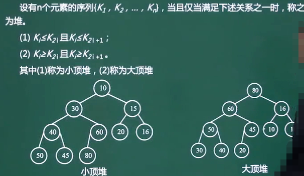 软件设计师-数据结构与算法_散列表_43