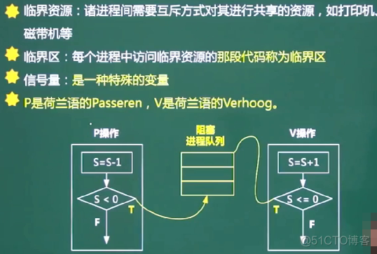 软件设计师-操作系统_互斥_06