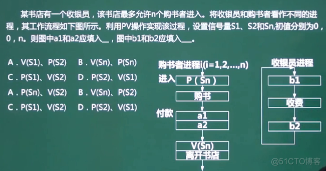 软件设计师-操作系统_信号量_09