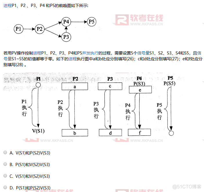 软件设计师-操作系统_信号量_14