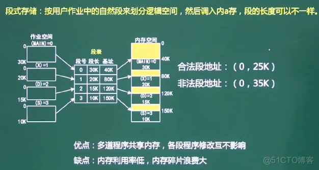 软件设计师-操作系统_信号量_24