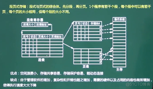 软件设计师-操作系统_死锁_25