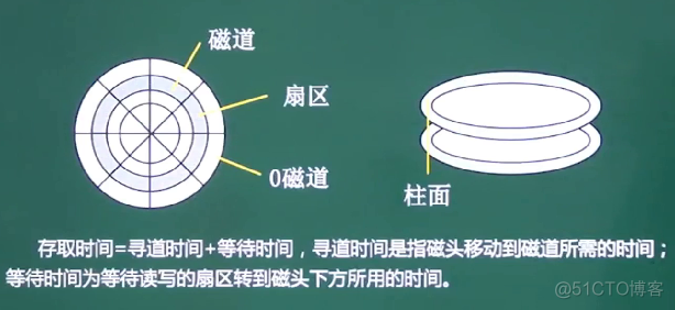 软件设计师-操作系统_信号量_29