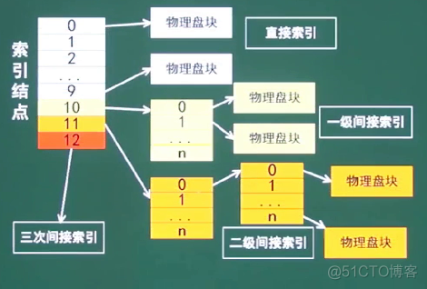 软件设计师-操作系统_死锁_35