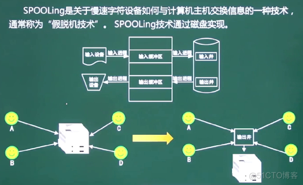 软件设计师-操作系统_互斥_39