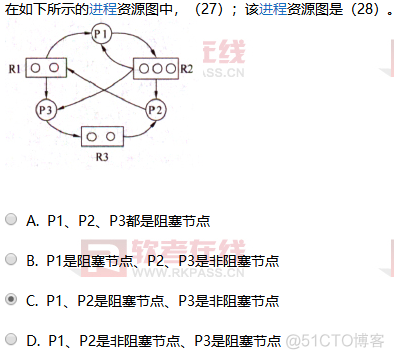 软件设计师-操作系统_信号量_40