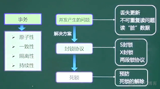 软件设计师-数据库系统_数据库_41