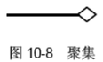 软件设计师-对象