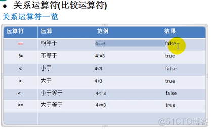 (4) go 运算符_自增自减_04