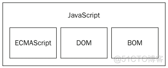 JS 变量与数据类型_八进制