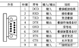 (52) C# 串口通讯