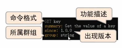 (1)Redis 基本类型_redis_02