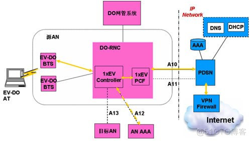 通信基础知识（一）_移动通信