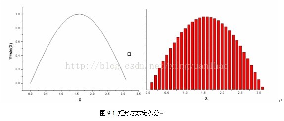 积分应用常识_html_02