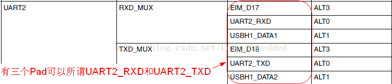 基于IMX    更改串口UART1为UART2_寄存器