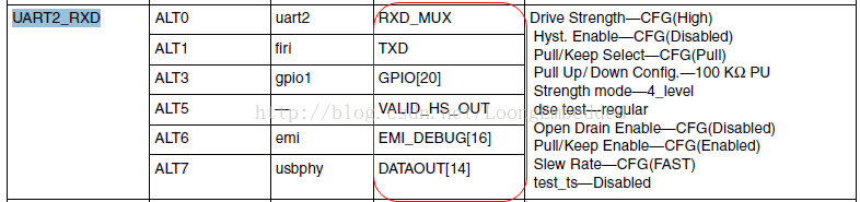 基于IMX    更改串口UART1为UART2_#define_10