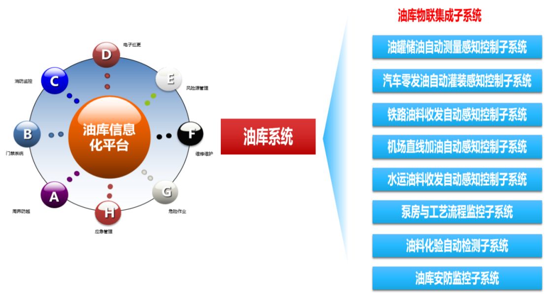 精准管控 | AIRIOT数字油库智能化解决方案_历史数据_04