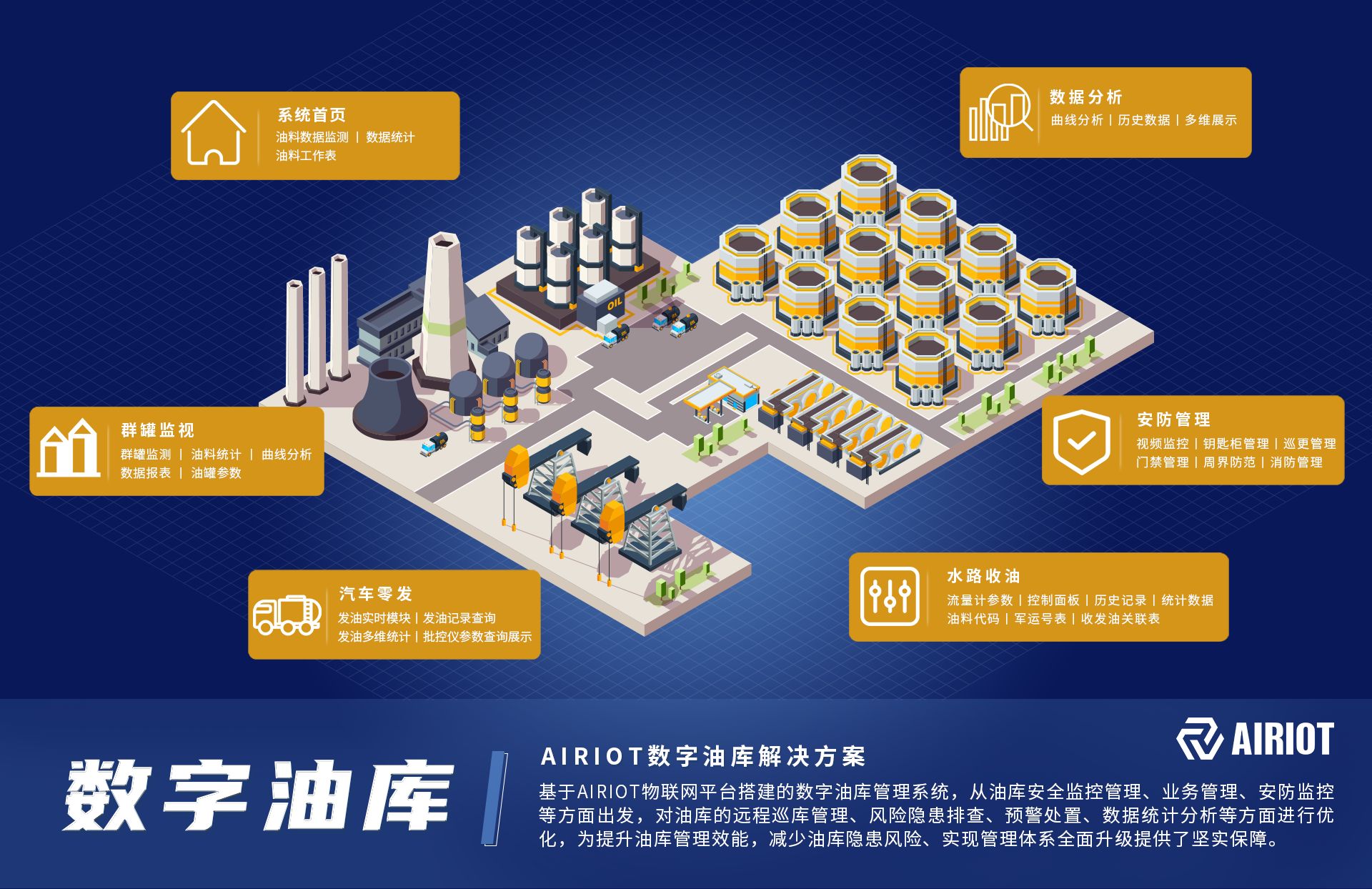 精准管控 | AIRIOT数字油库智能化解决方案_历史数据