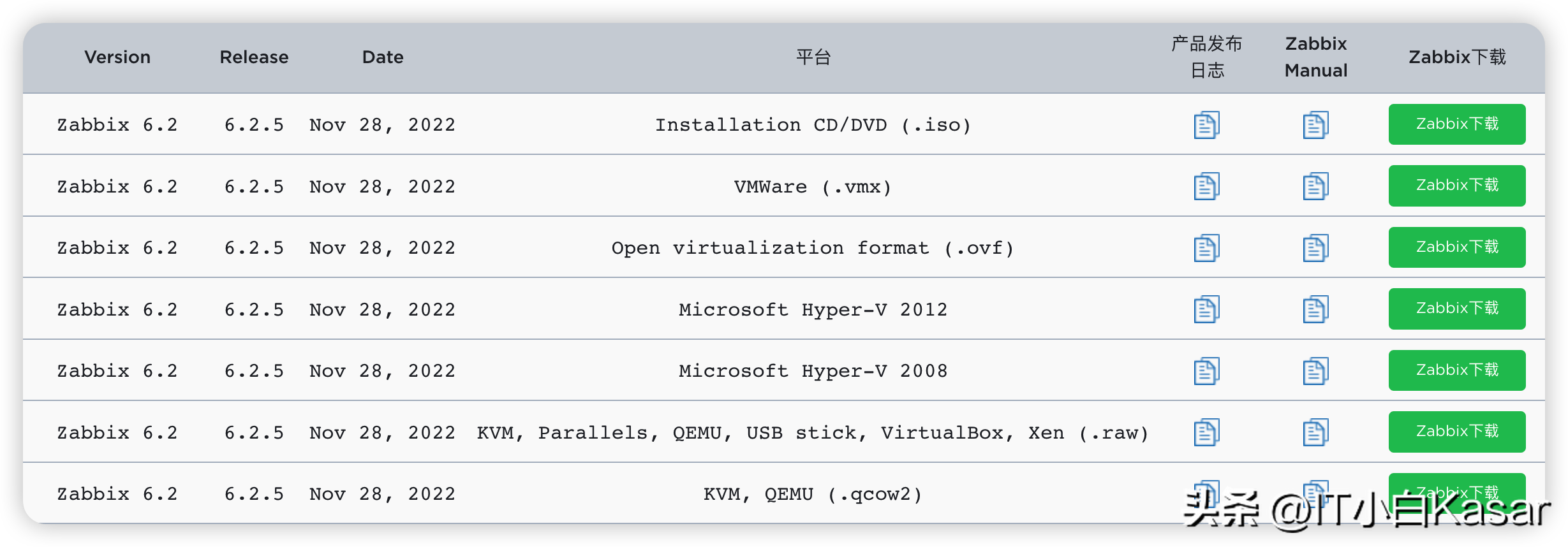 Zabbix 6 系列学习 01：环境准备_Zabbix_04