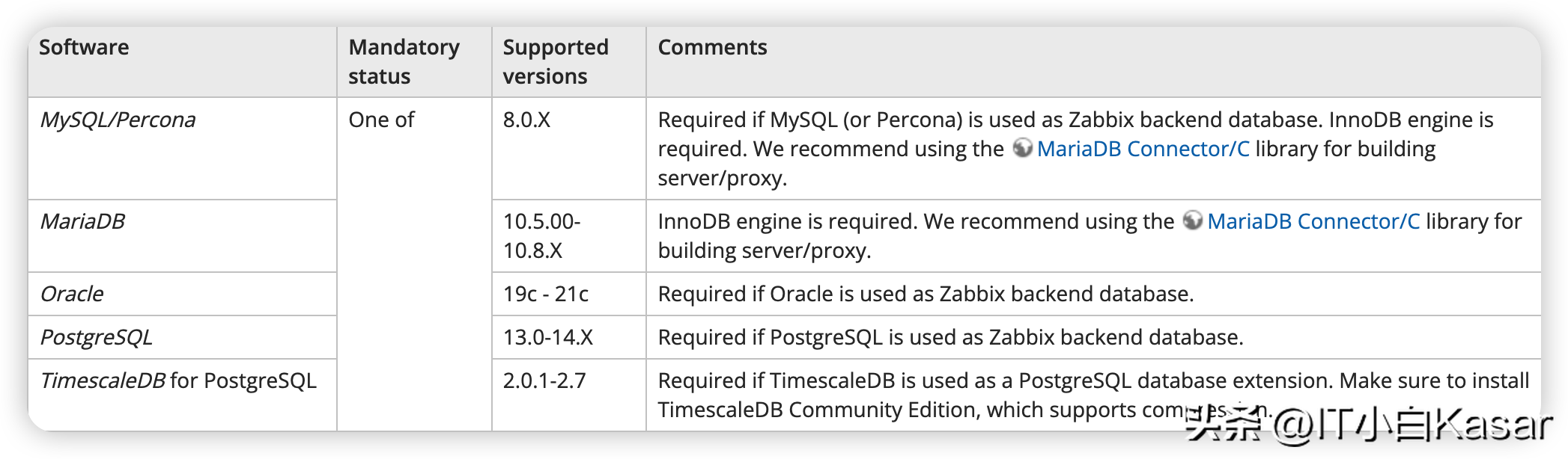 Zabbix 6 系列学习 01：环境准备_Zabbix_03