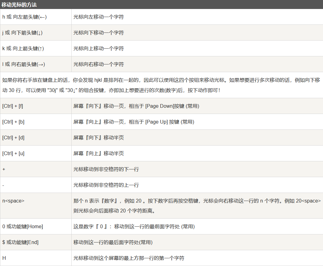 Linux vi/vim_命令模式_06