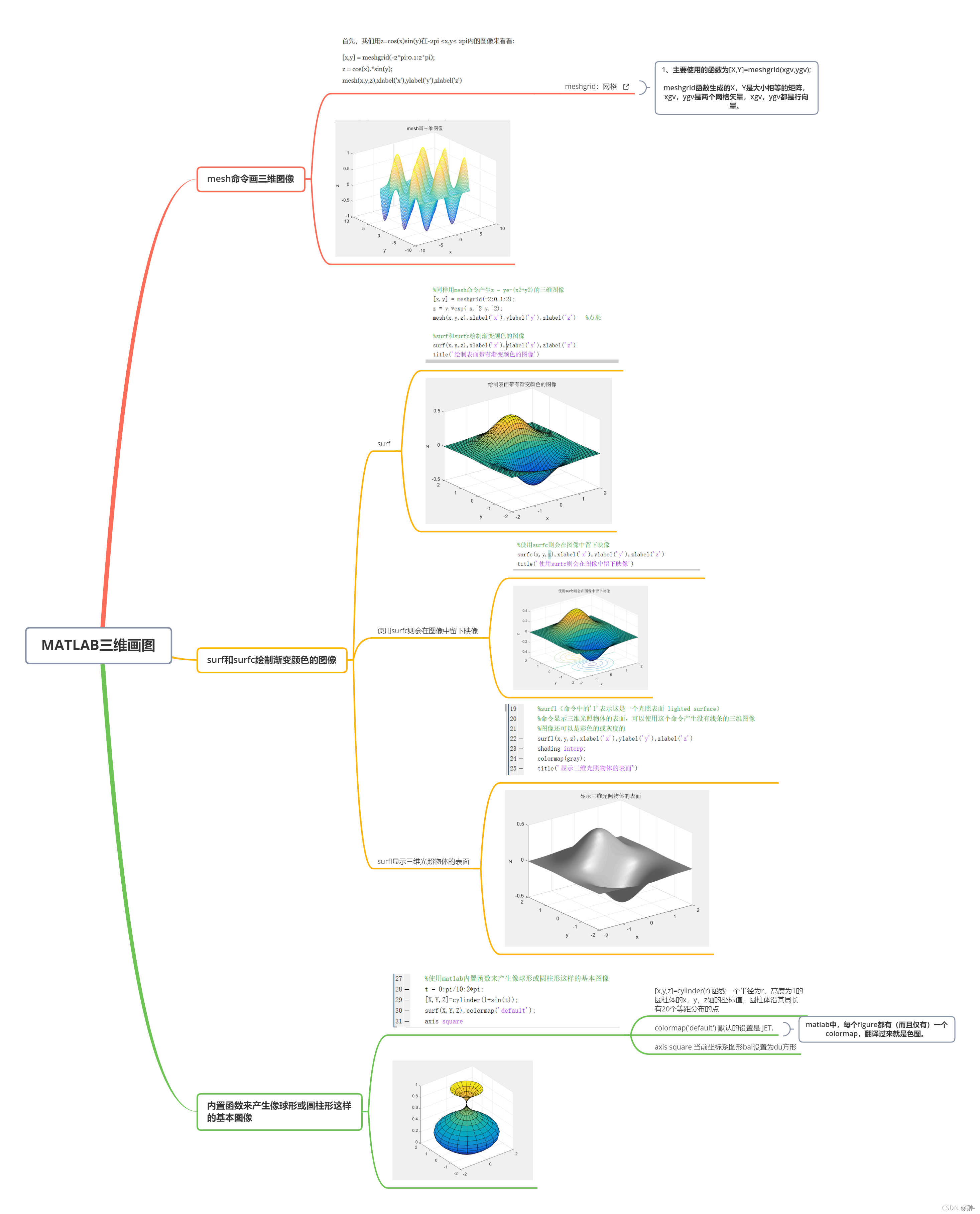 MATLAB三维画图_matlab