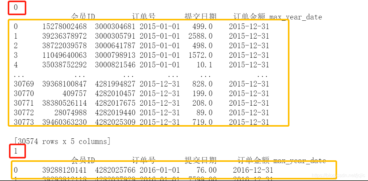 python中的enumerate()函数_数据