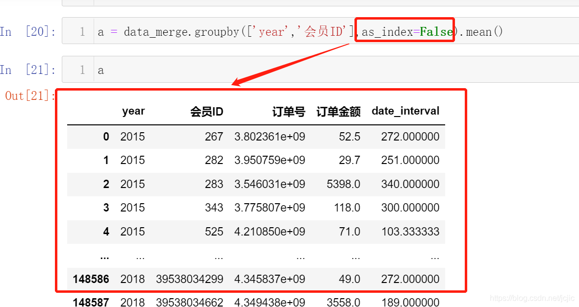 Python中groupby后将其转换为dataframe格式51cto博客python Dataframe排序 7850