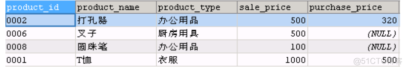 SQL笔记 Task04 集合运算_SQL_04