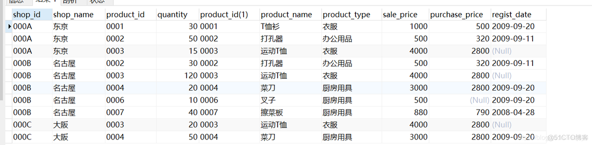 SQL笔记 Task04 集合运算_SQL_28