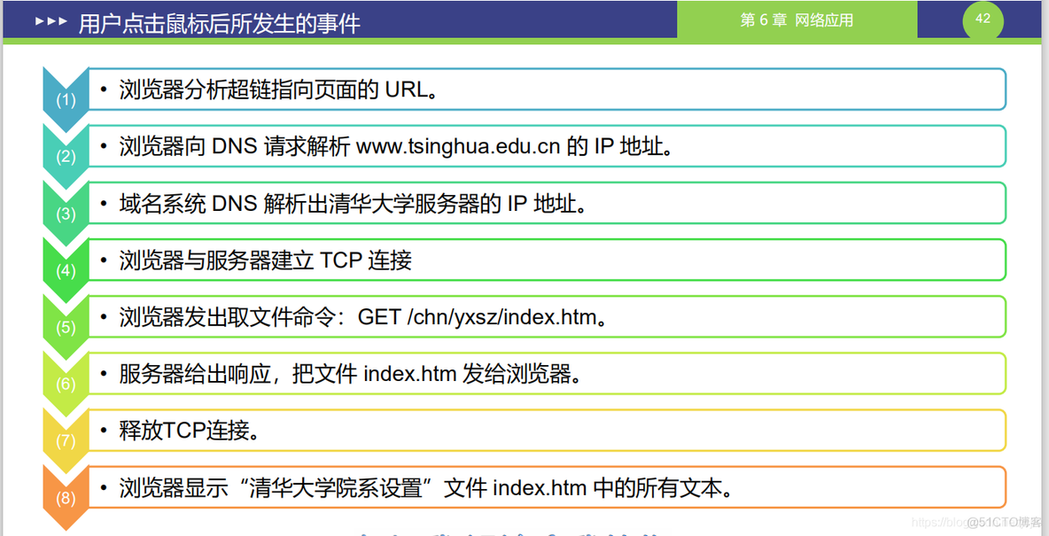 用户在浏览器上点击鼠标后所发生的事件[让我看看]_其它