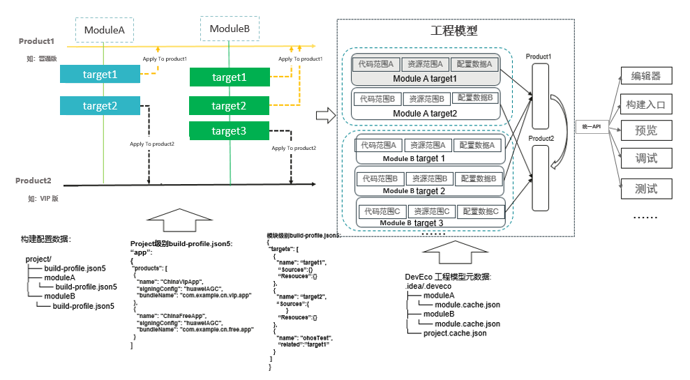 DevEco Studio 3.1差异化构建打包，提升多版本应用开发效率-鸿蒙开发者社区