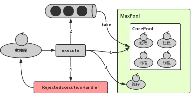 【深入分析java线程池的实现原理】_线程池_12