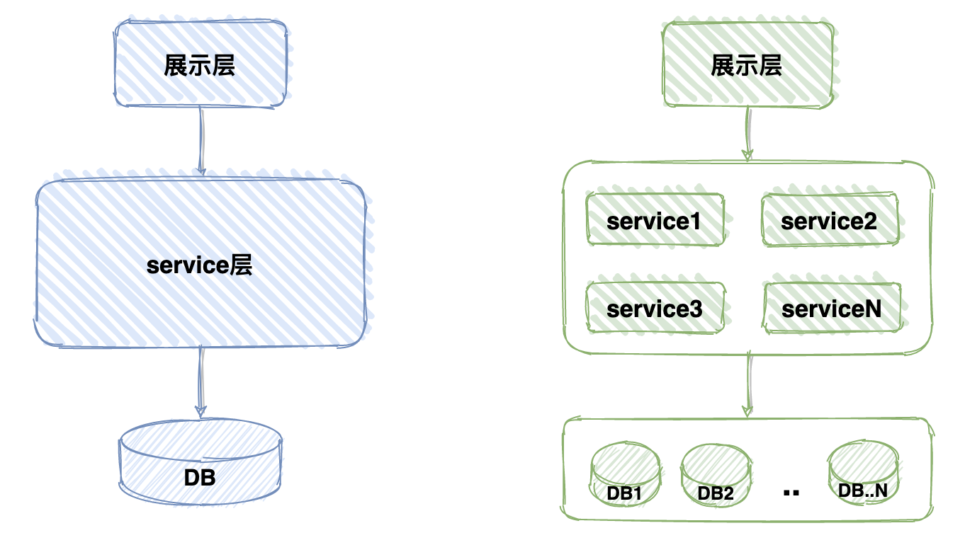 什么是微服务，是否要实施微服务？_HTTP_02