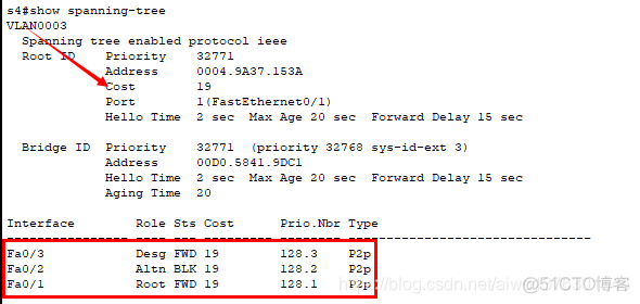 生成树协议STP PVST_生成树协议STP_07