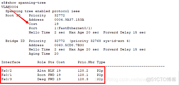 生成树协议STP PVST_PVST_08